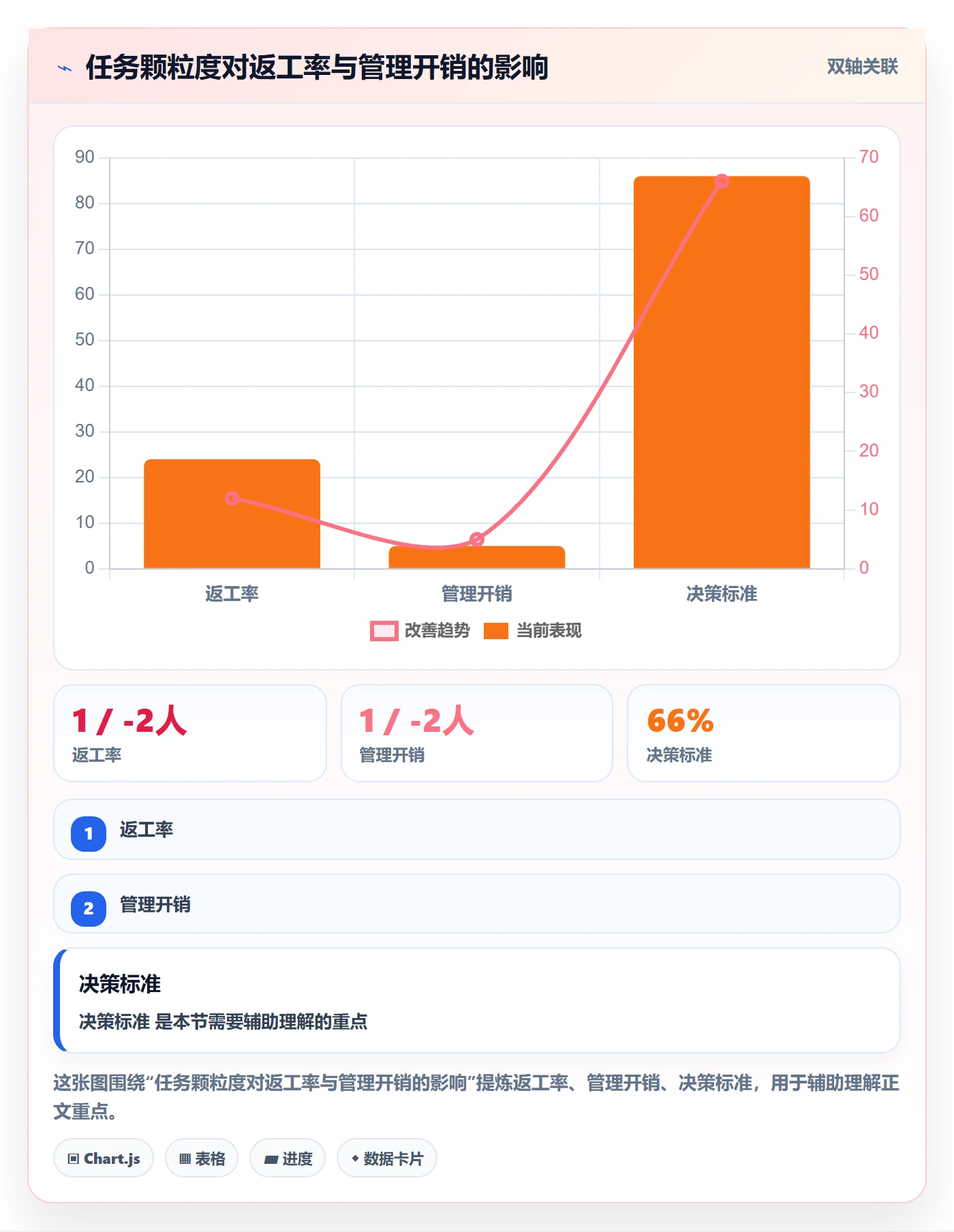 负责人管理方法大全：企业管理者任务管理实操方法落地清单