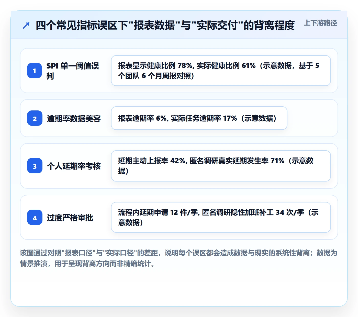 延期流程与规范:项目成员任务执行风险控制关键指标