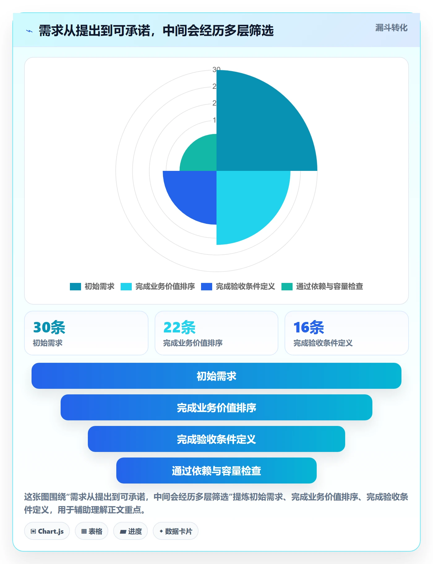 迭代规划流程与规范:项目负责人需求排期风险控制关键指标