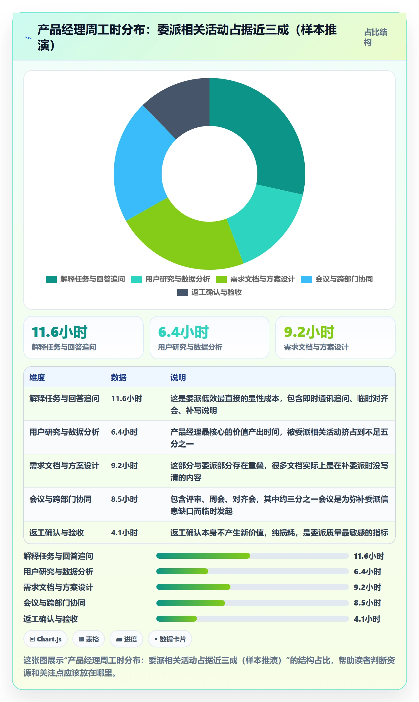 任务分派如何做好委派?产品经理数据分析与操作步骤