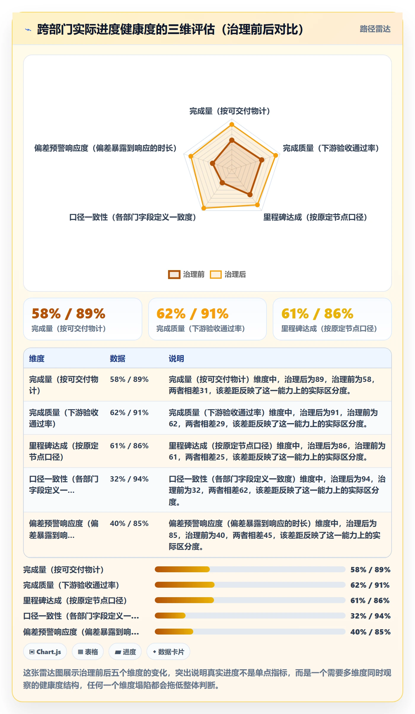 实际进度实操方法：跨部门团队提升进度管理效率的入门指南方法与模板