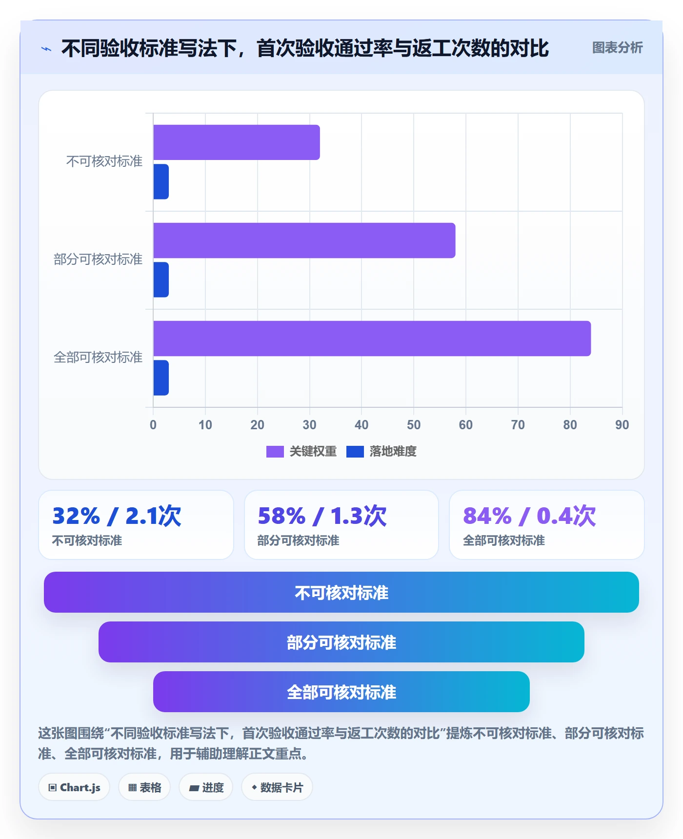 返工怎么做?产品经理流程优化:任务验收从0到1