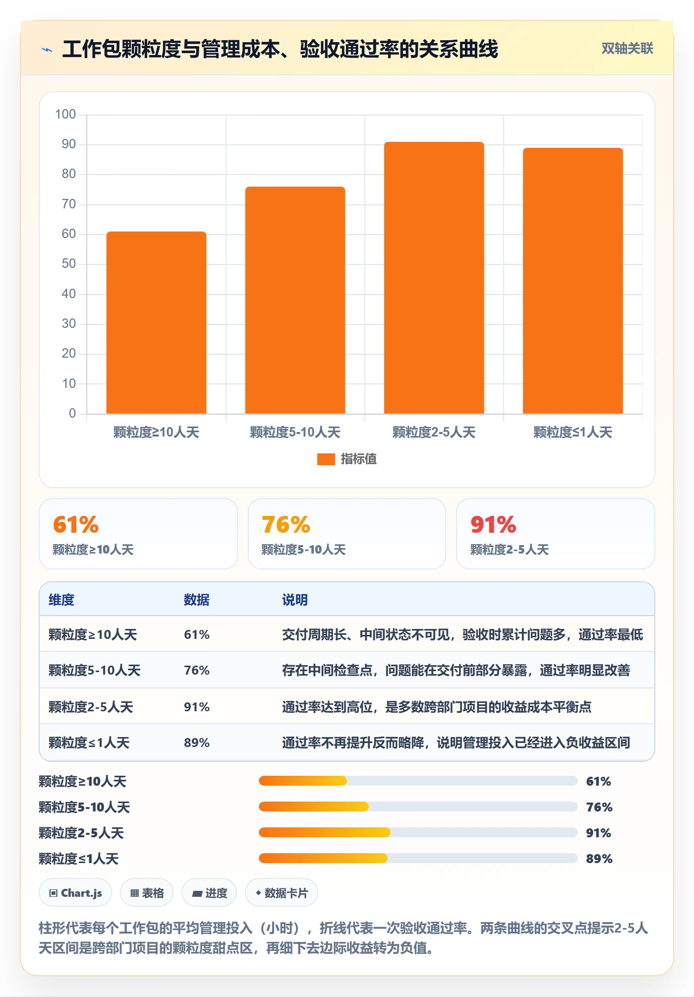 工作分解流程与规范：跨部门团队项目范围实操方法关键指标
