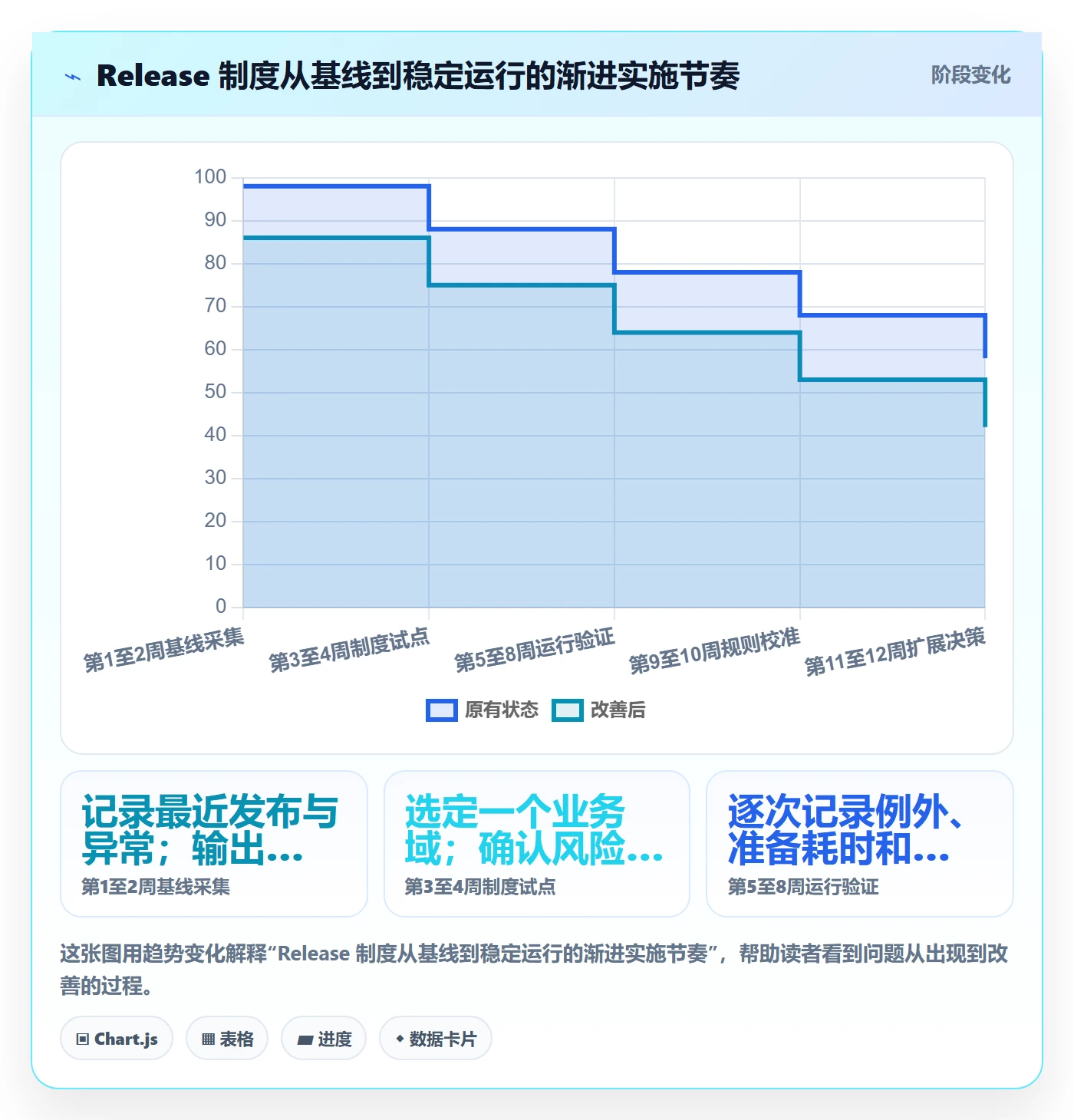 版本管理Release教程:企业管理者制度设计,避坑指南