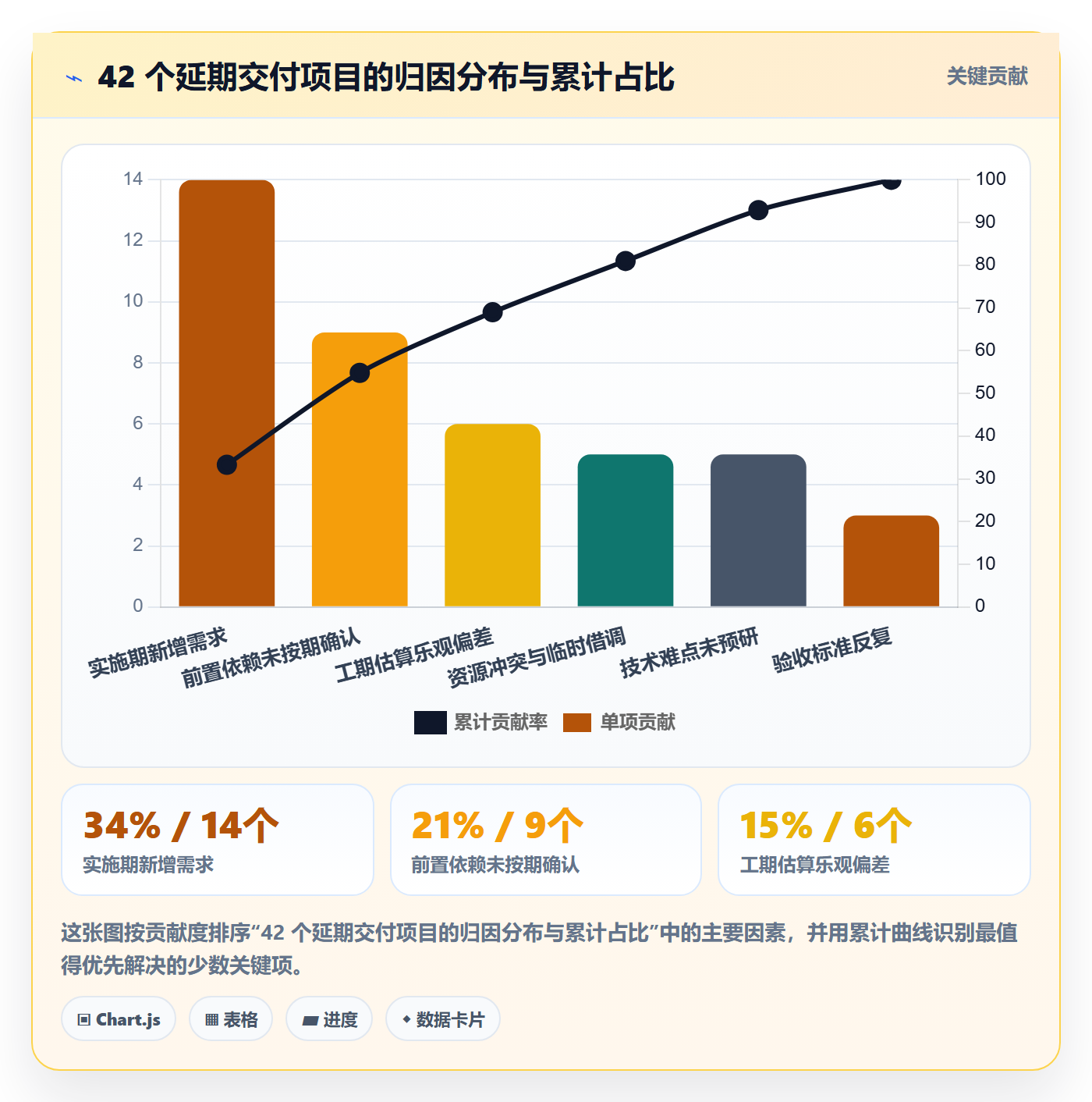 进度管理计划进度全流程：实施团队落地方案与一文讲清