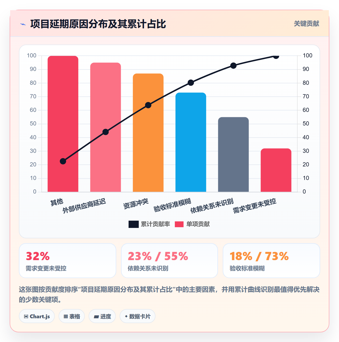 项目模板流程与规范:项目经理项目模板最佳实践关键指标