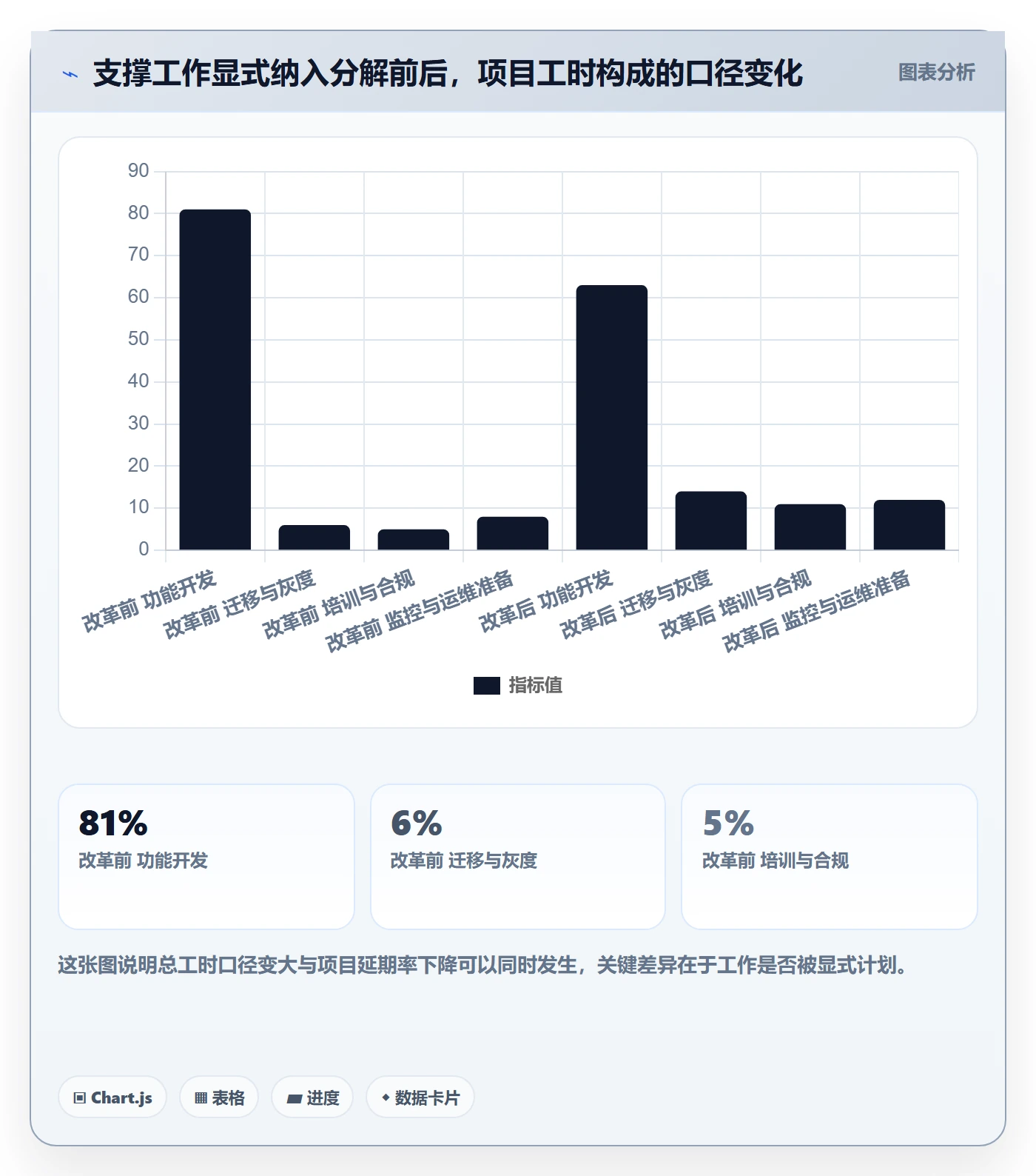 工作分解管理指南:产品经理如何做好项目范围,制度设计全流程
