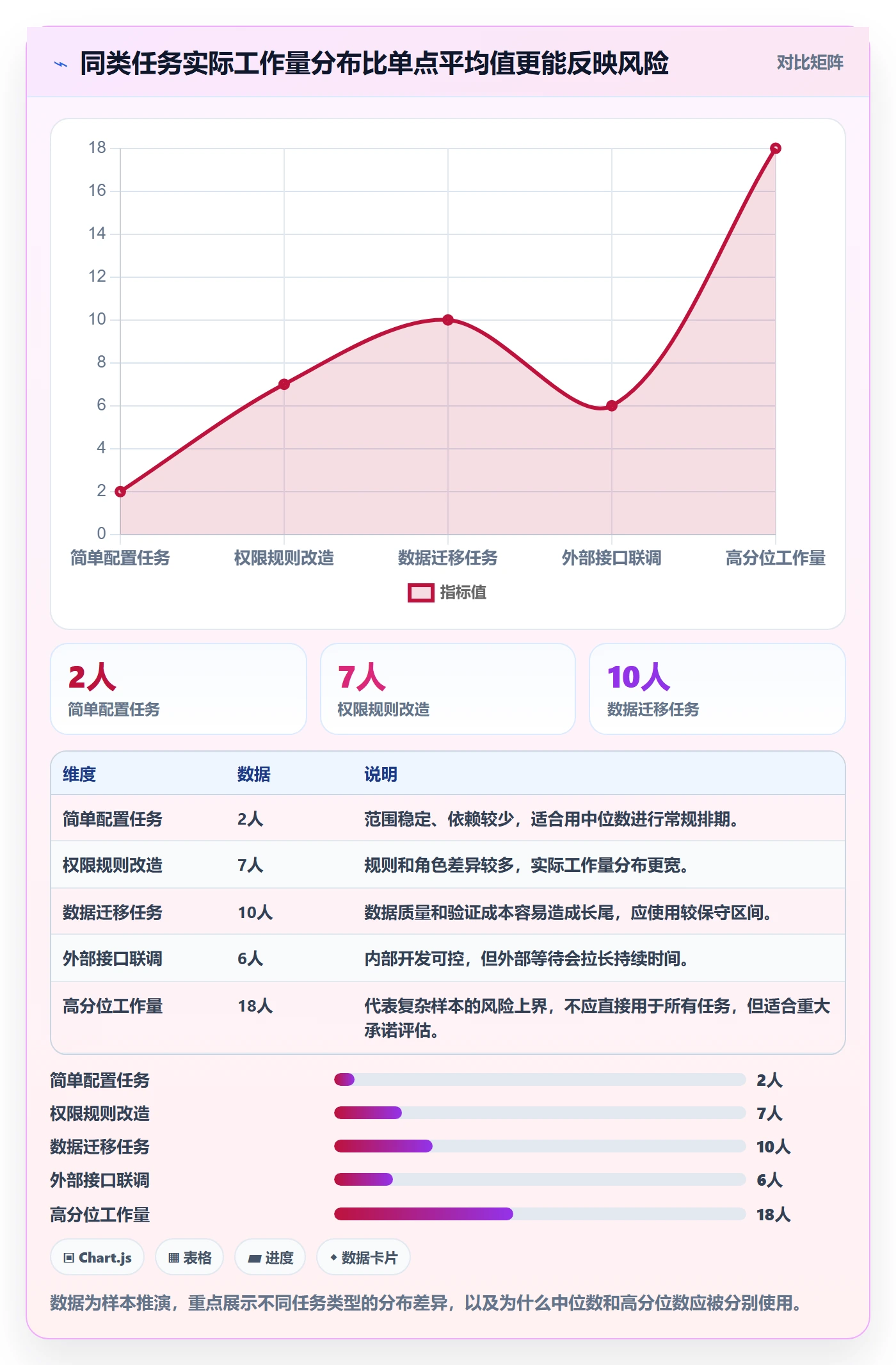 工作量实操方法：产品经理提升人力资源计划效率的实操方法方法与模板