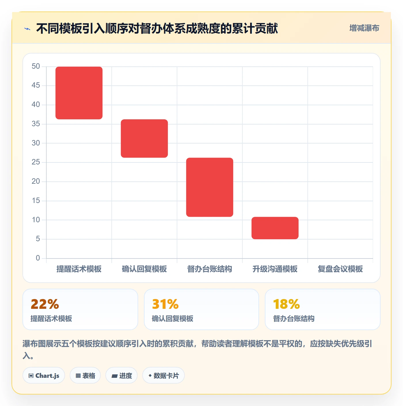 督办实操方法:PMO提升任务提醒效率的最佳实践方法与模板