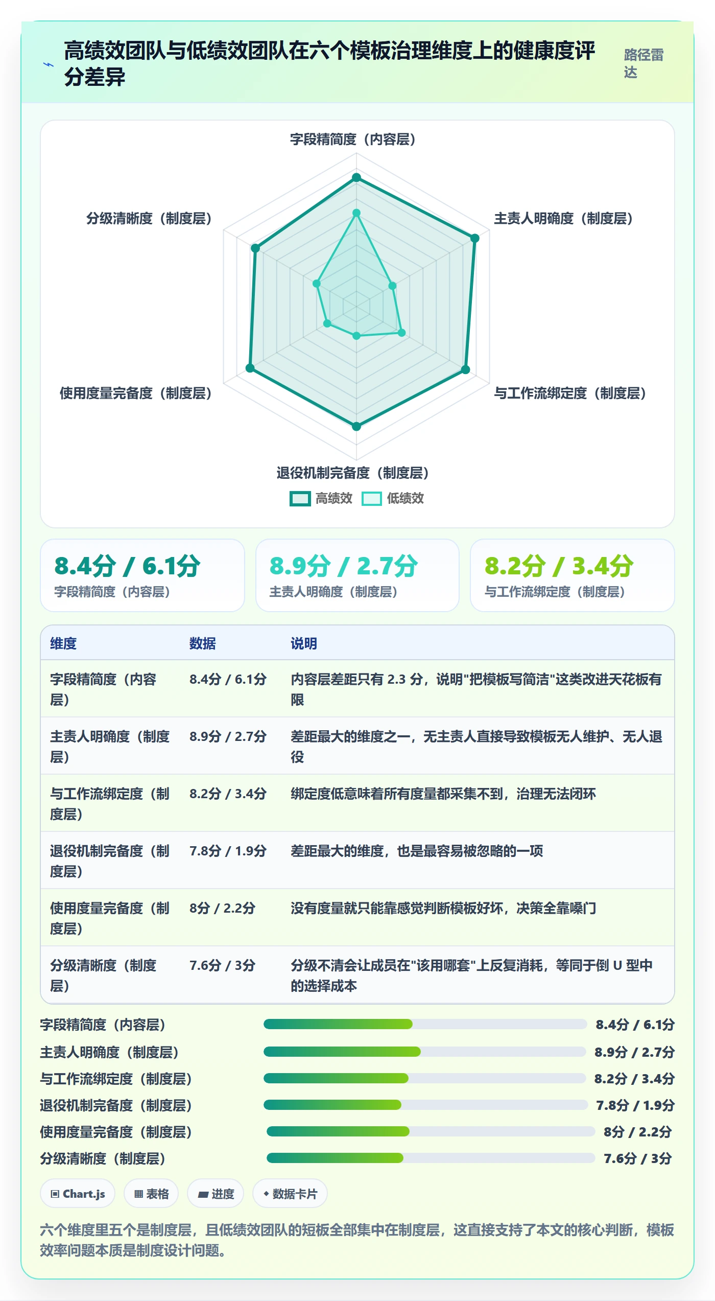 模板流程实操方法:项目成员提升项目模板效率的制度设计方法与模板