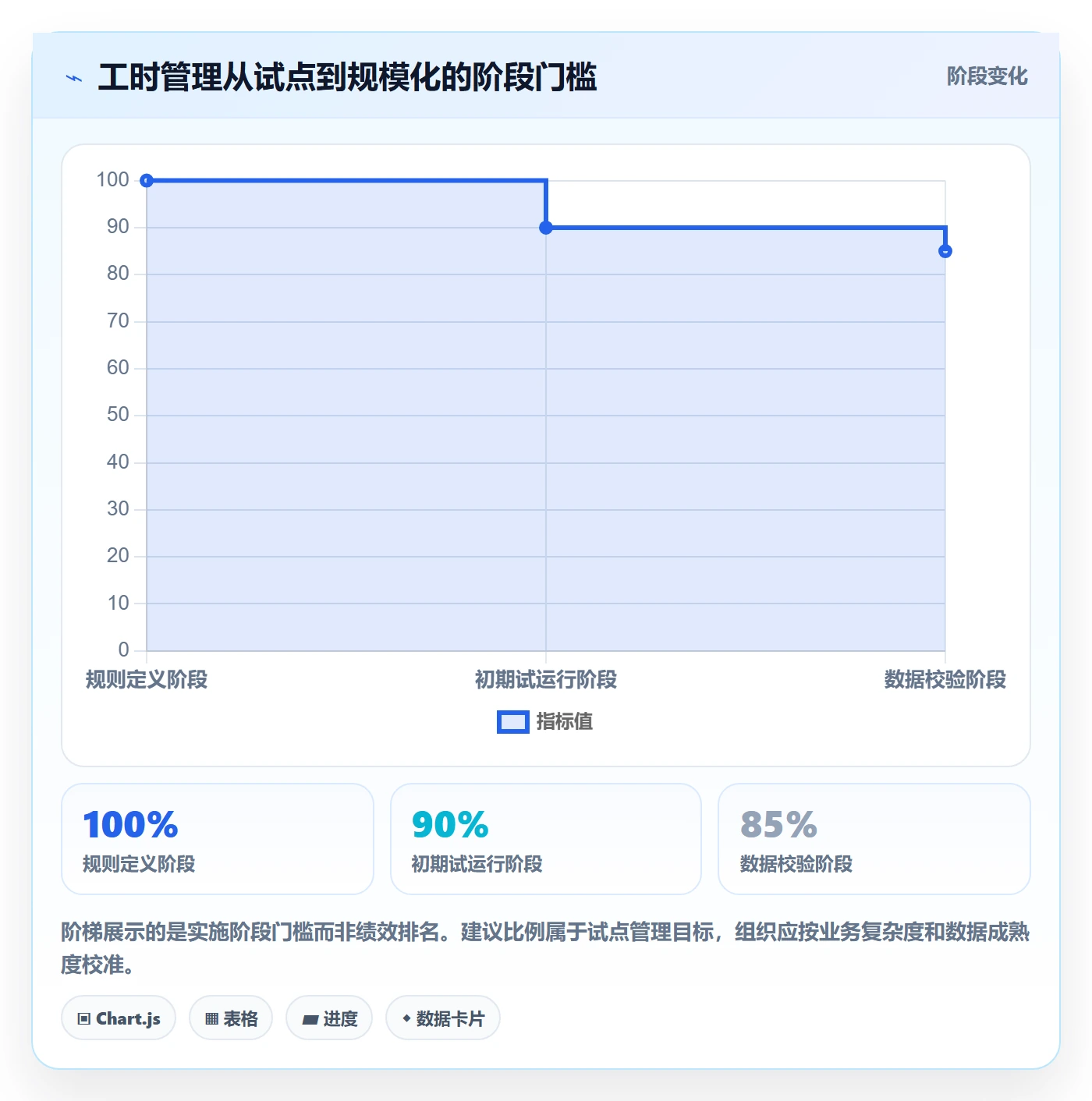 工时管理方法大全:企业管理者工时管理入门指南落地清单