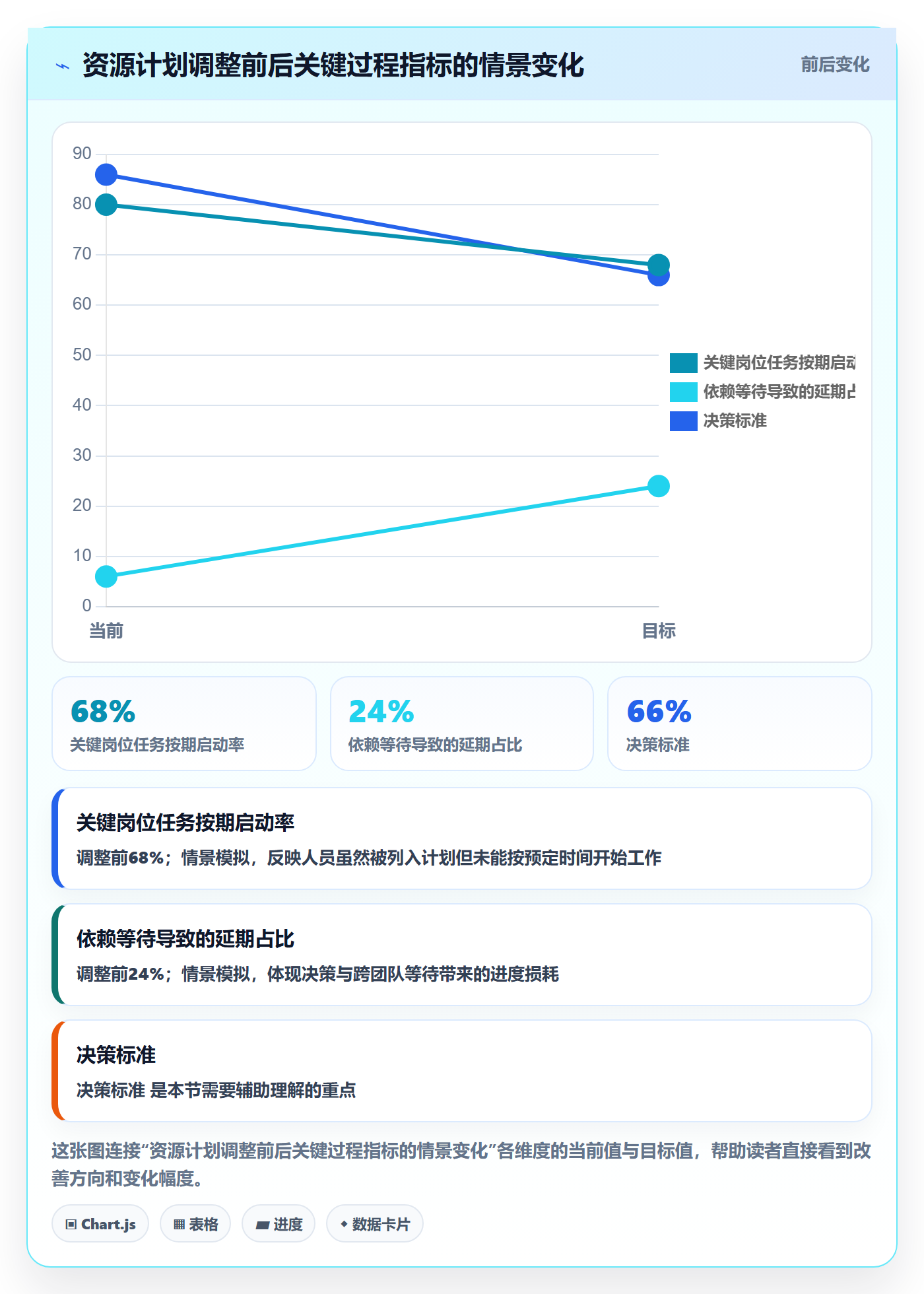 人员投入最佳实践:企业管理者人力资源计划最佳实践,常见问题