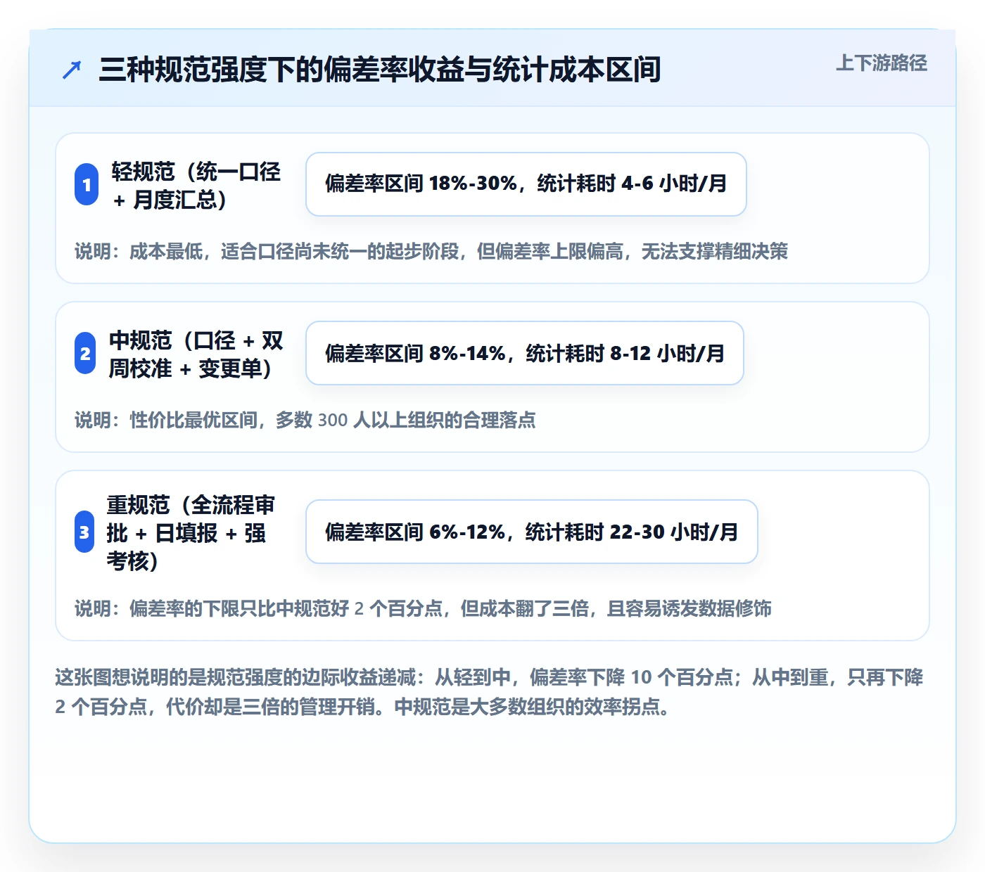 投入比例流程与规范：产品经理人力资源计划流程优化关键指标