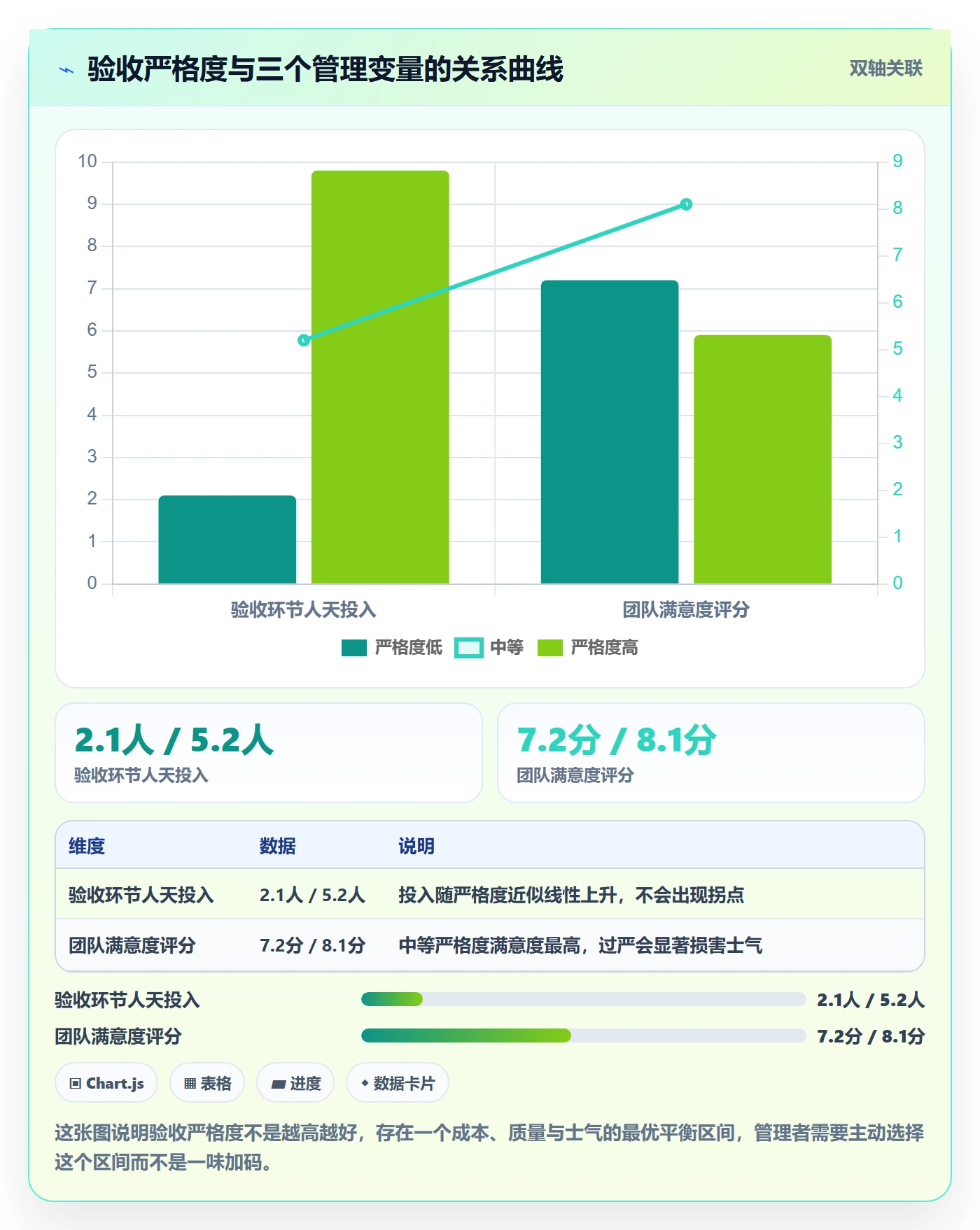 节点验收管理指南:项目经理如何做好里程碑,效率提升全流程