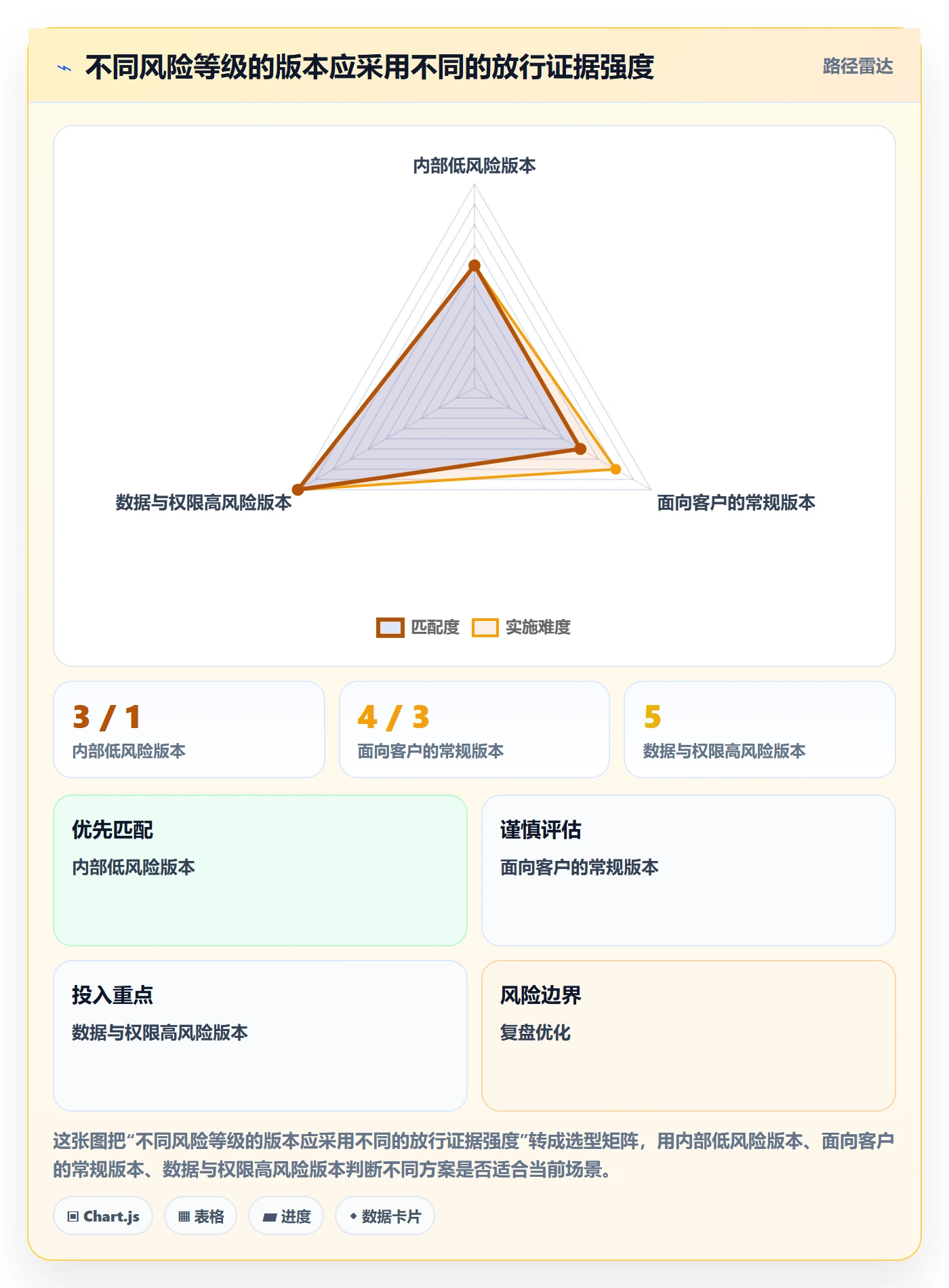 版本发布时间管理指南:项目负责人如何做好版本管理,流程优化全流程