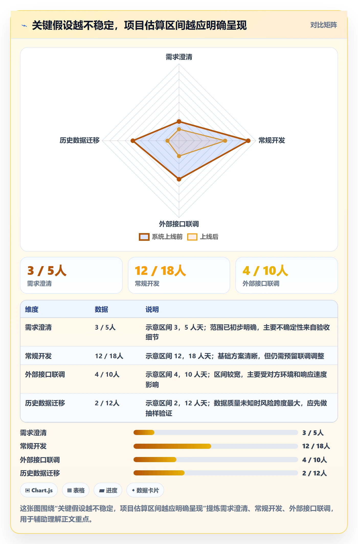 成本管理成本教程:研发团队入门指南,避坑指南