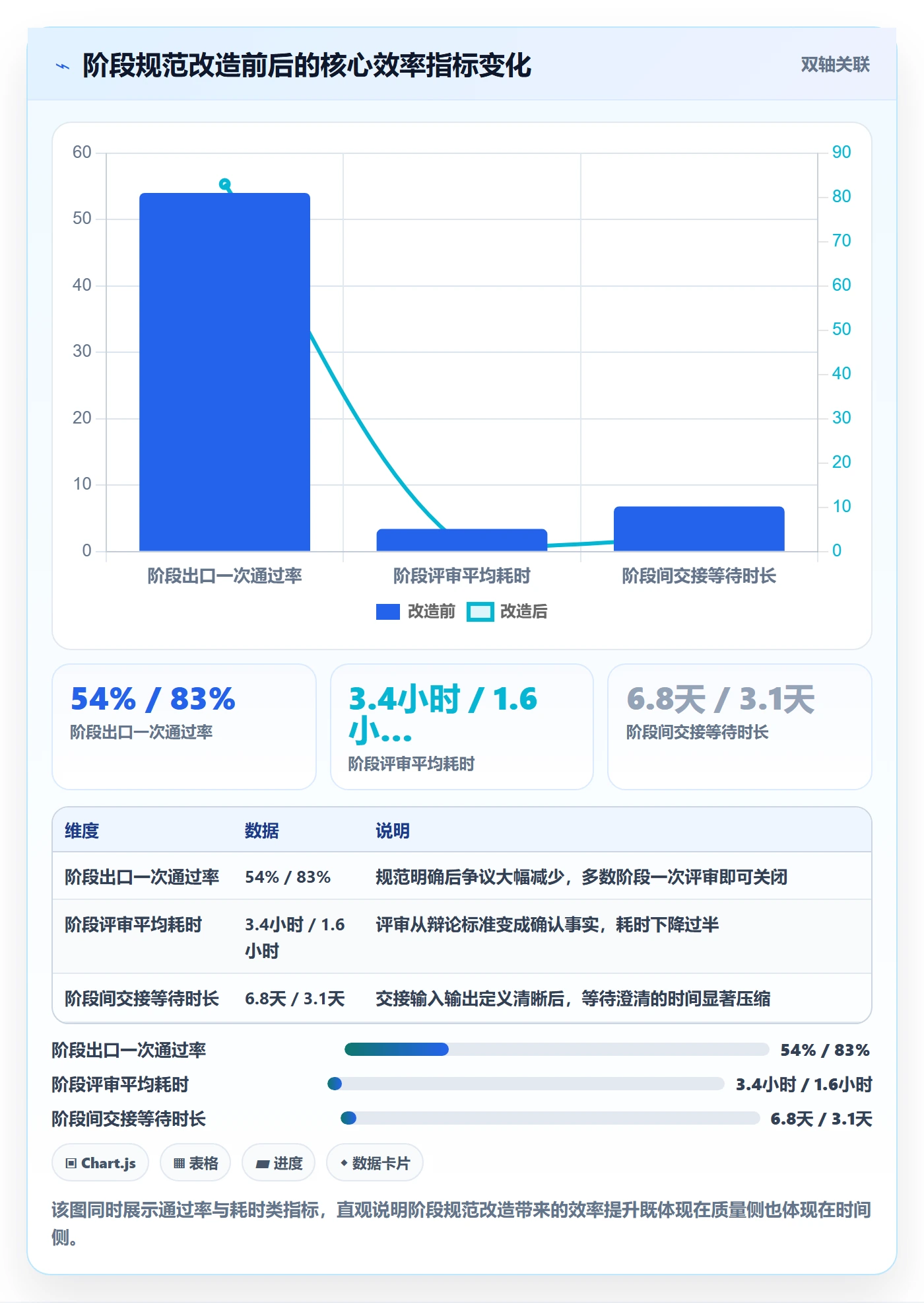 阶段任务流程与规范：企业管理者项目阶段最佳实践关键指标