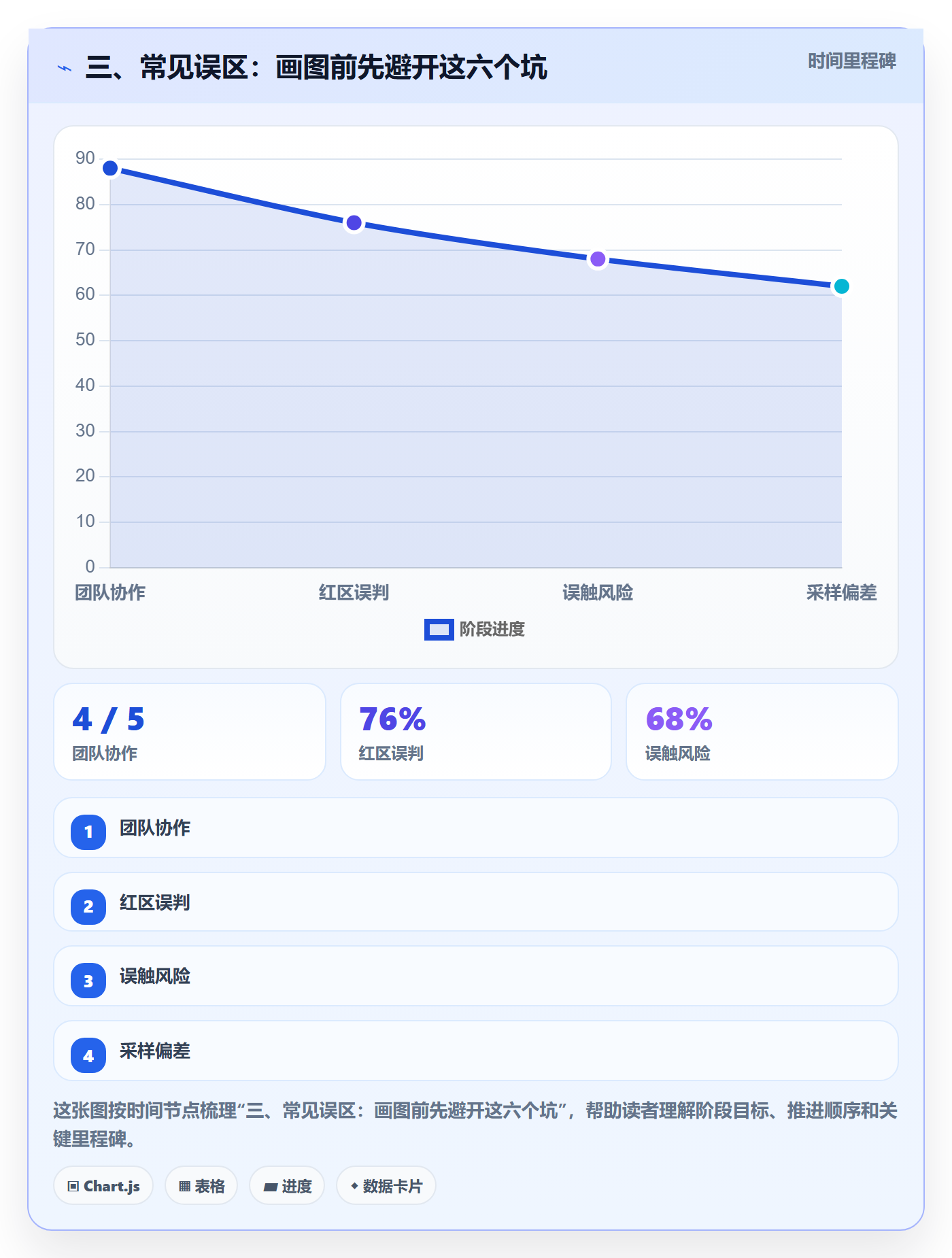 三、常见误区：画图前先避开这六个坑