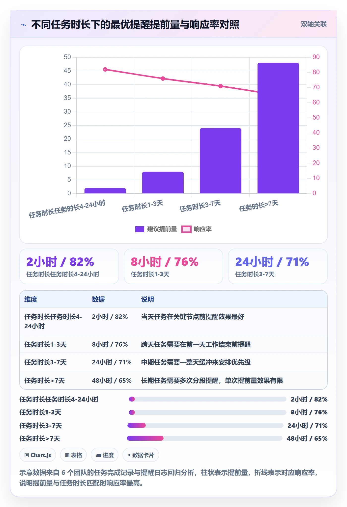 任务提醒如何做好自动提醒？实施团队流程优化与操作步骤