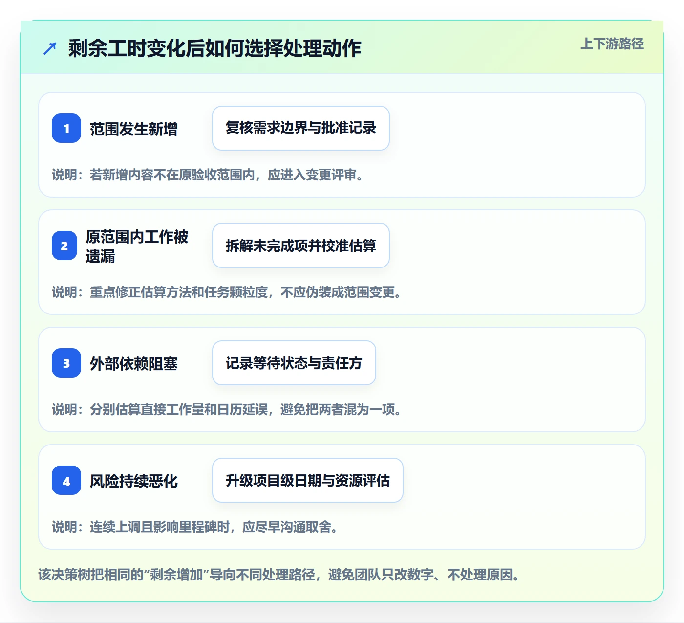 工时管理剩余工时全流程:项目成员制度设计与一文讲清