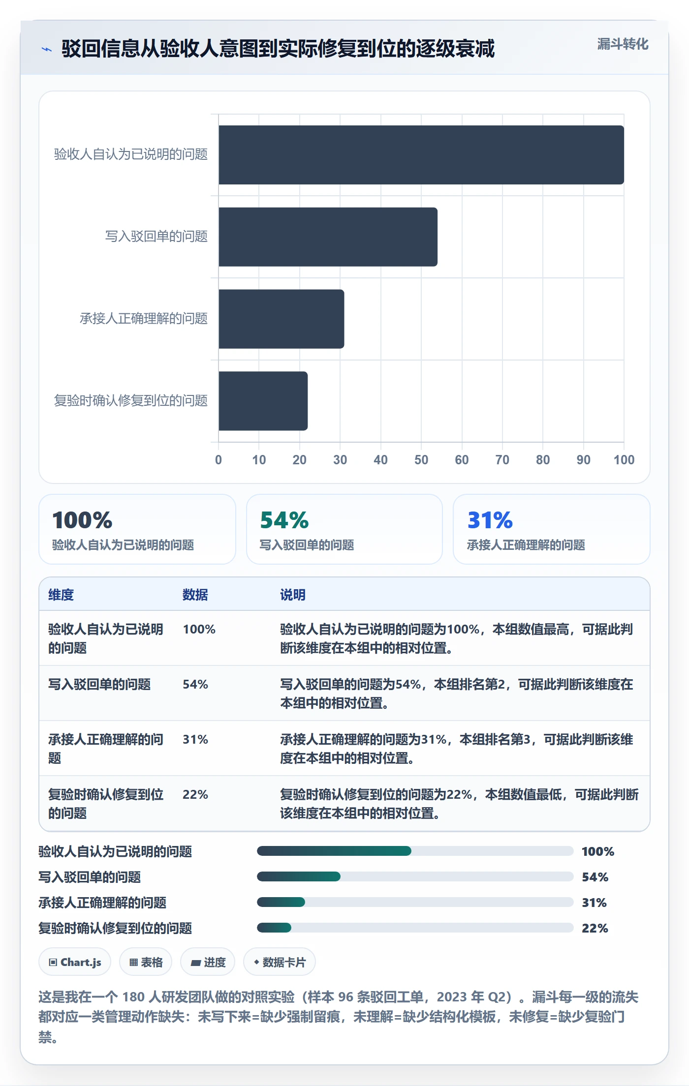 任务验收如何做好驳回?管理层风险控制与操作步骤