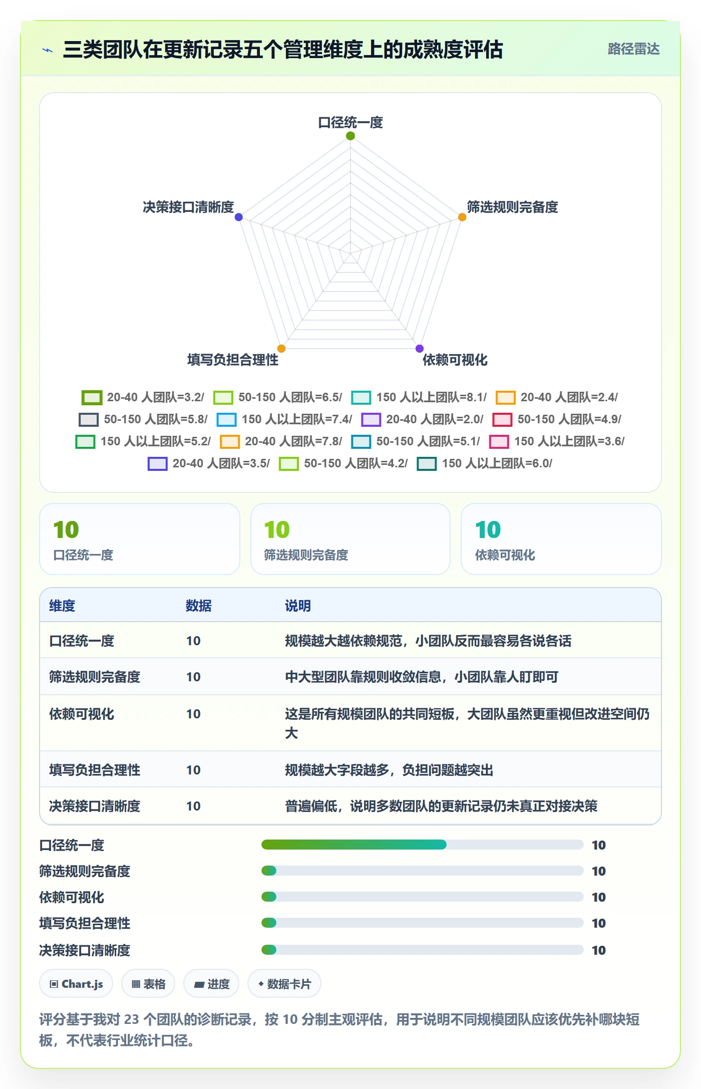 更新记录管理方法大全:管理层进度跟踪效率提升落地清单