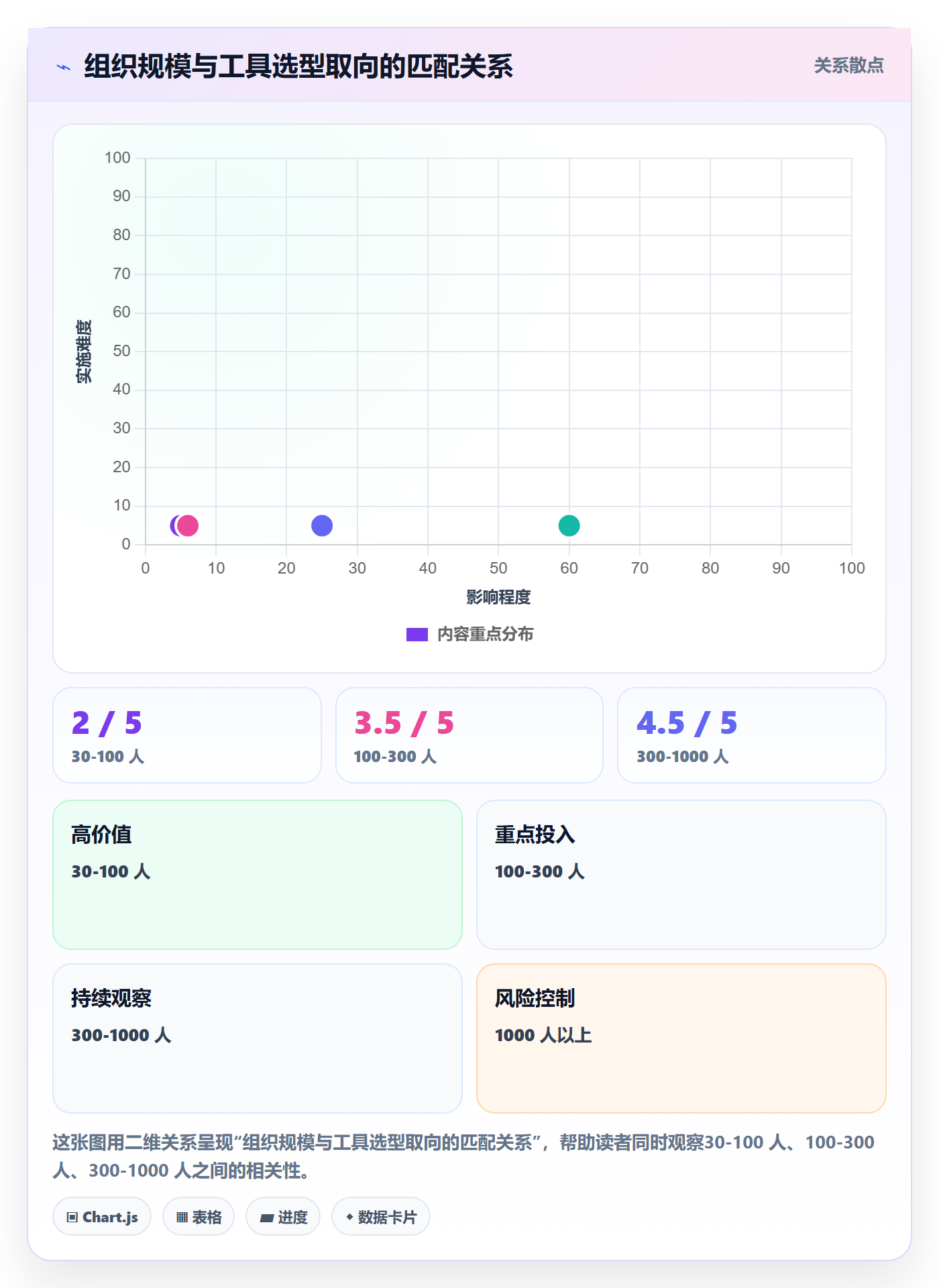 目标拆解落地方案：企业管理者开展项目目标的协同管理案例解析