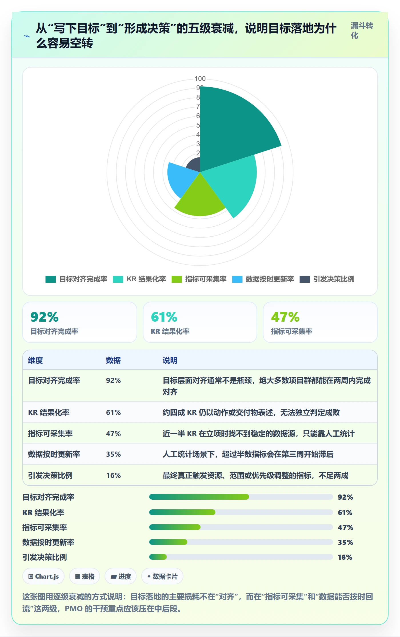 关键结果流程与规范：PMO项目目标落地方案关键指标