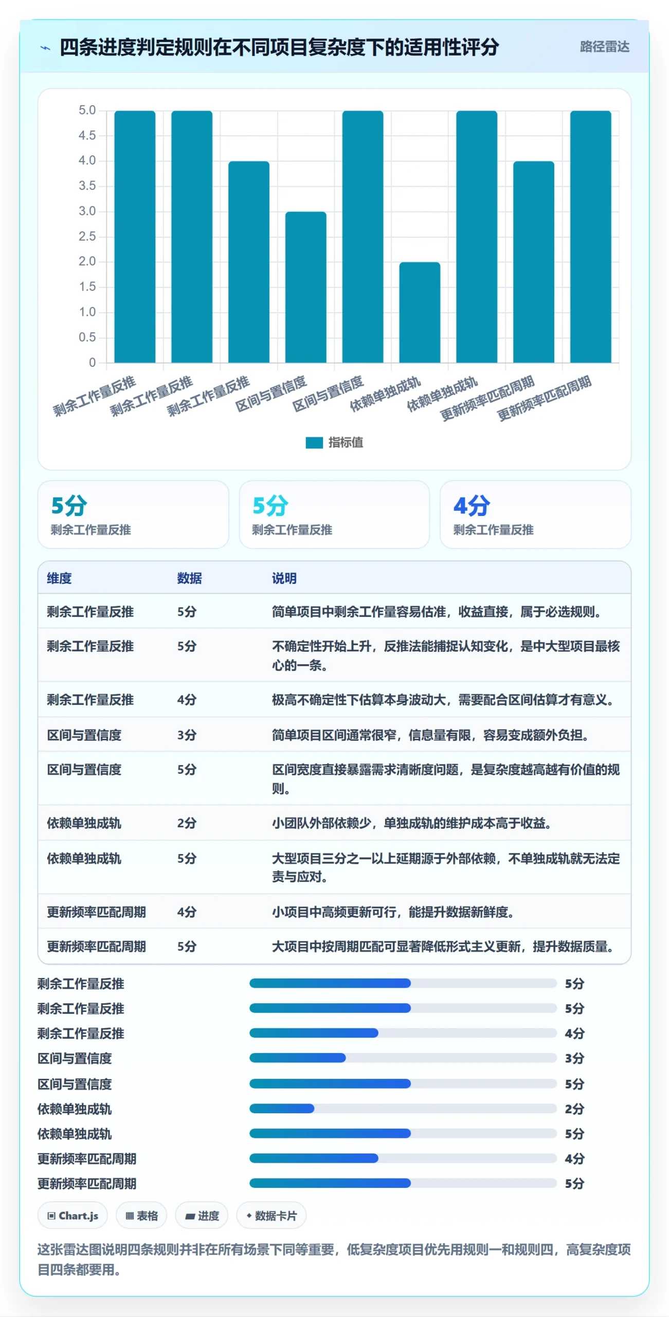 实际进度实操方法：项目经理提升进度管理效率的效率提升方法与模板