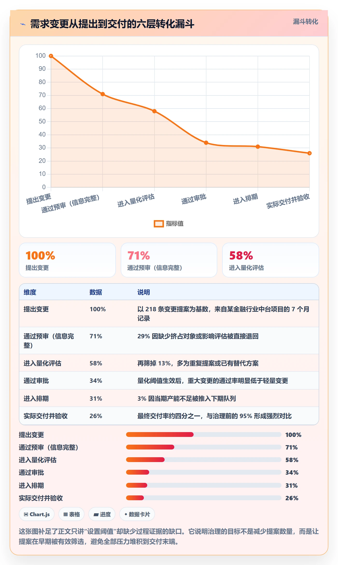 范围边界管理指南:企业管理者如何做好项目范围,数据分析全流程