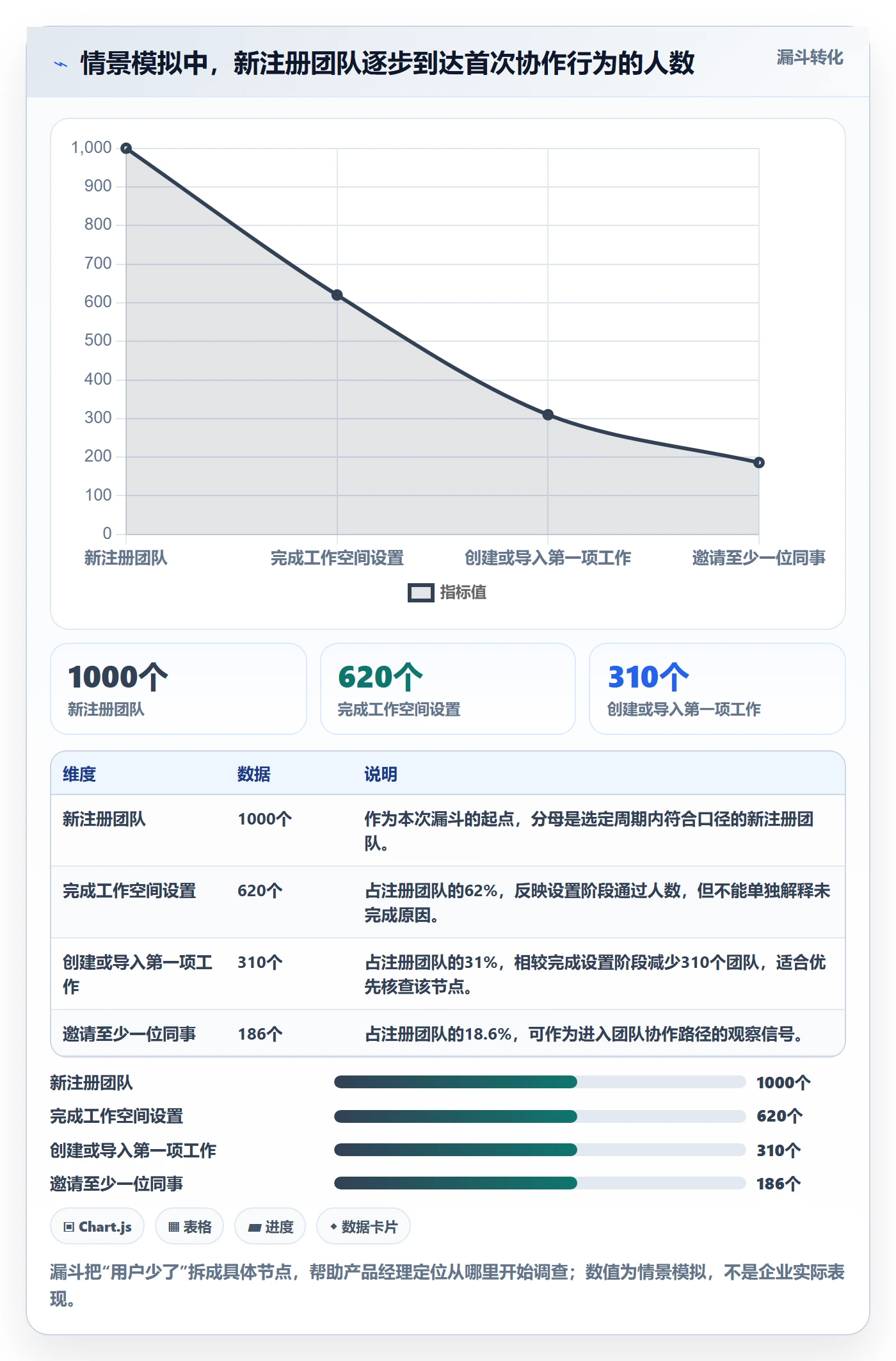进行中落地方案:产品经理开展看板的数据分析案例解析
