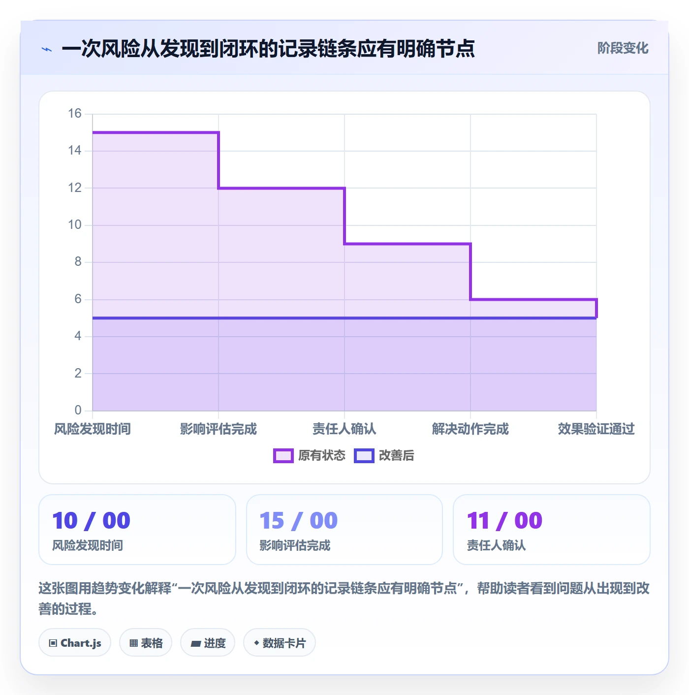 进度跟踪进度日志教程:管理层入门指南,避坑指南