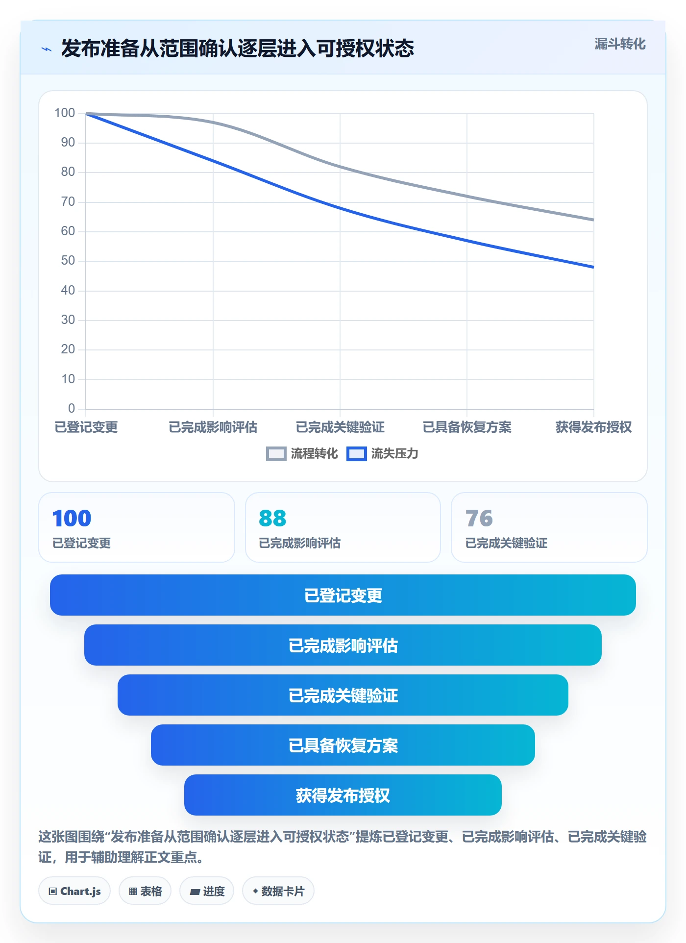 发布管理上线计划全流程:跨部门团队落地方案与一文讲清