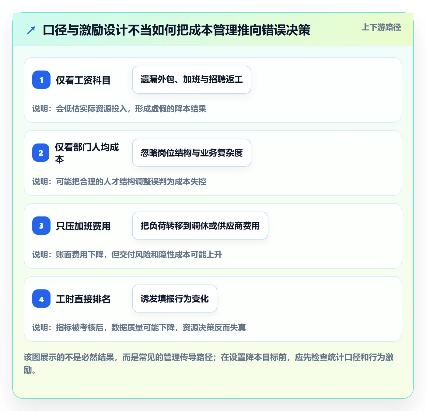 人力成本流程与规范:管理层成本管理入门指南关键指标