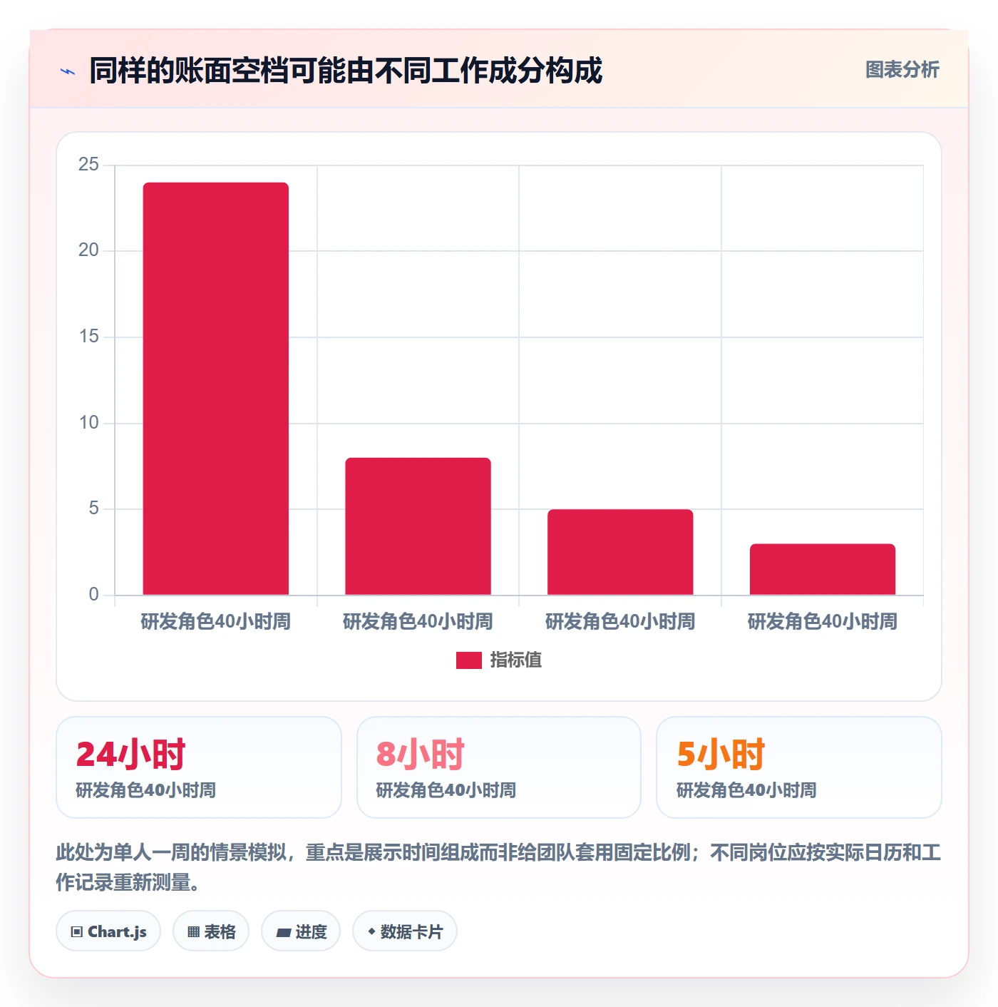 资源负载空闲资源教程:PMO风险控制,避坑指南