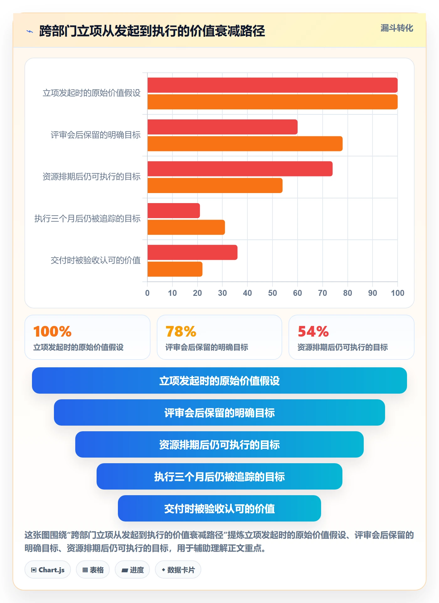 项目价值落地方案：跨部门团队开展项目立项的协同管理案例解析