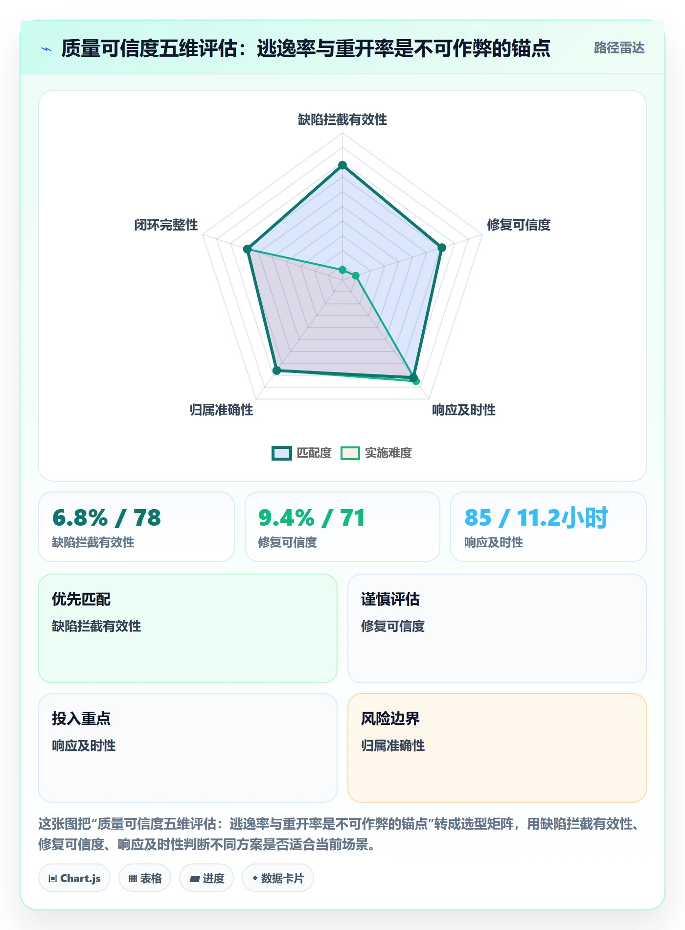Bug流程与规范:管理层Bug / 缺陷协同管理关键指标