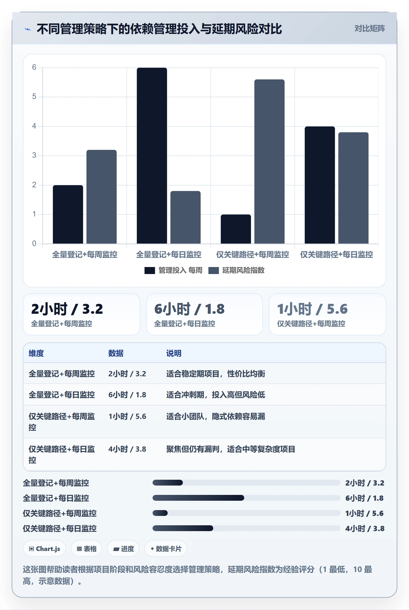 任务依赖SS全流程:产品经理最佳实践与一文讲清