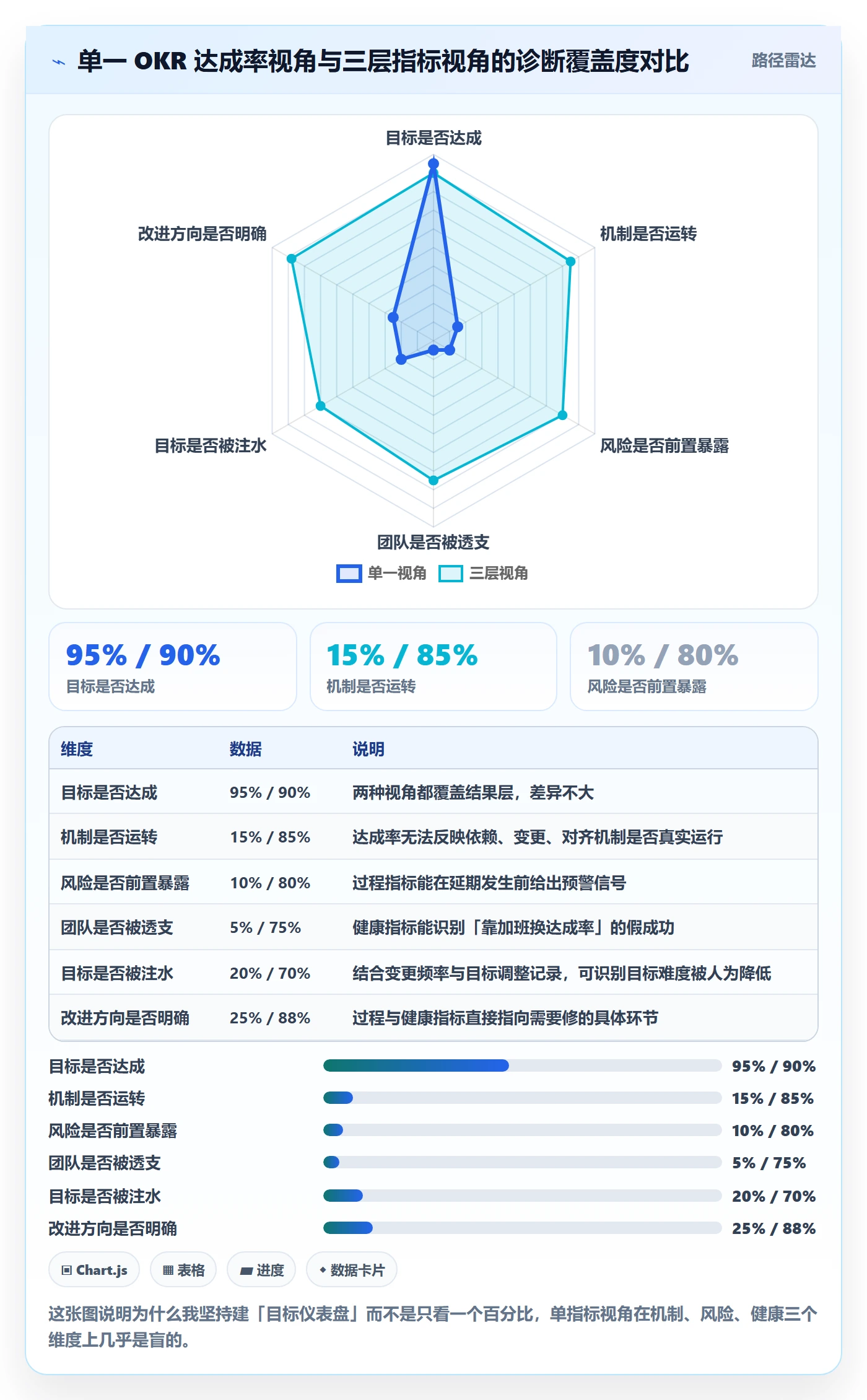 目标对齐流程与规范:研发团队项目目标流程优化关键指标