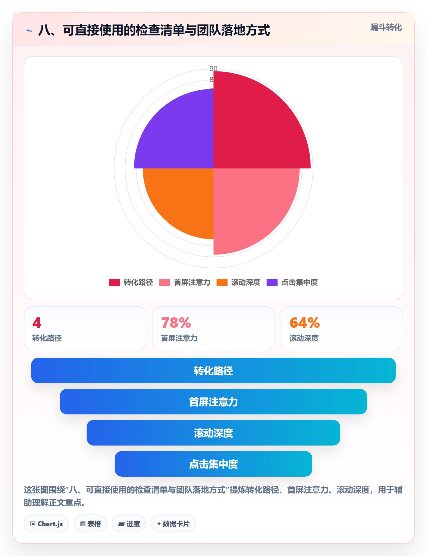 八、可直接使用的检查清单与团队落地方式