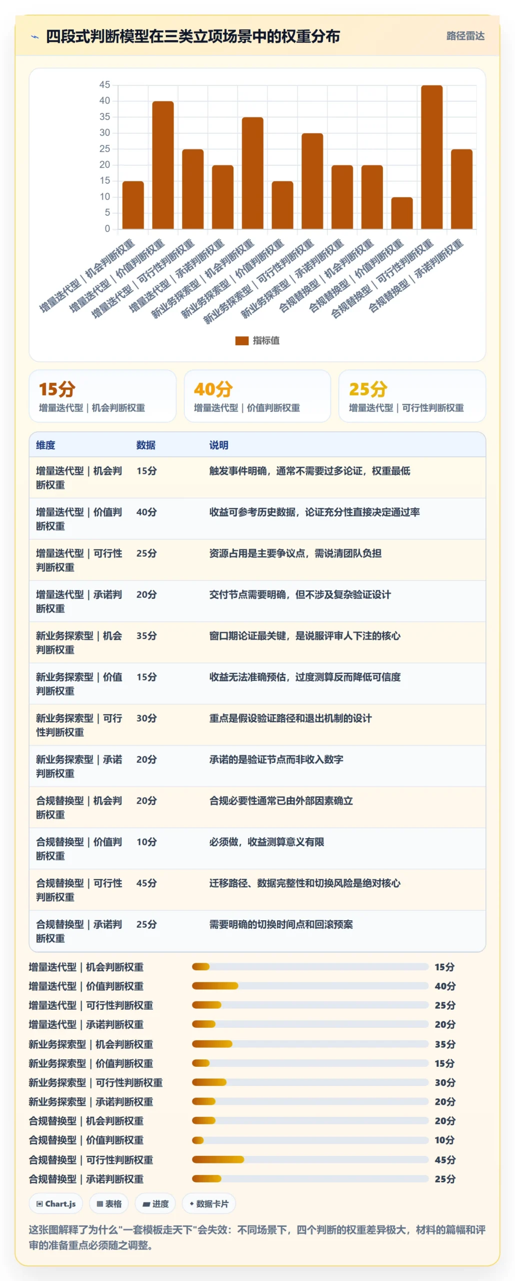 项目申请怎么做？产品经理效率提升：项目立项从0到1