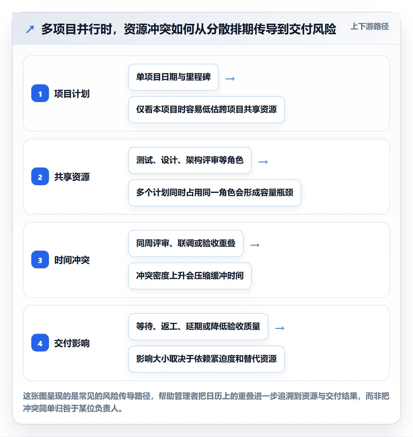 日历视图项目日历全流程:企业管理者入门指南与一文讲清