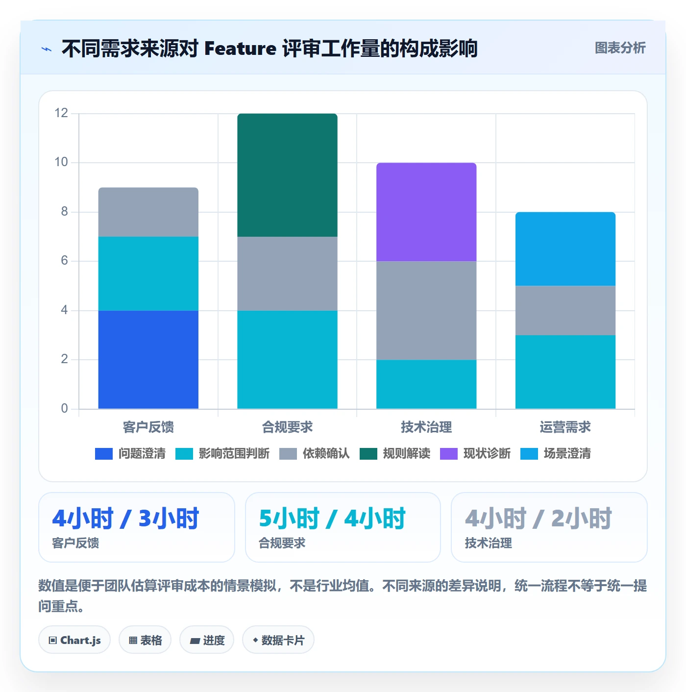 Feature管理方法大全:项目经理产品需求最佳实践落地清单
