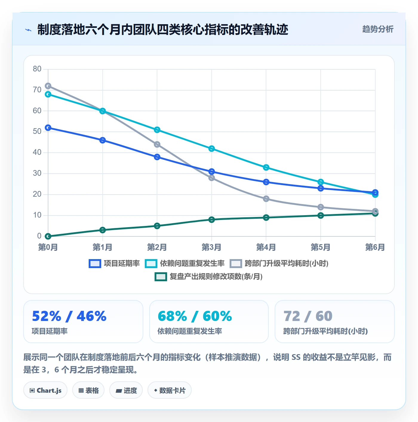 任务依赖如何做好SS?管理层制度设计与操作步骤