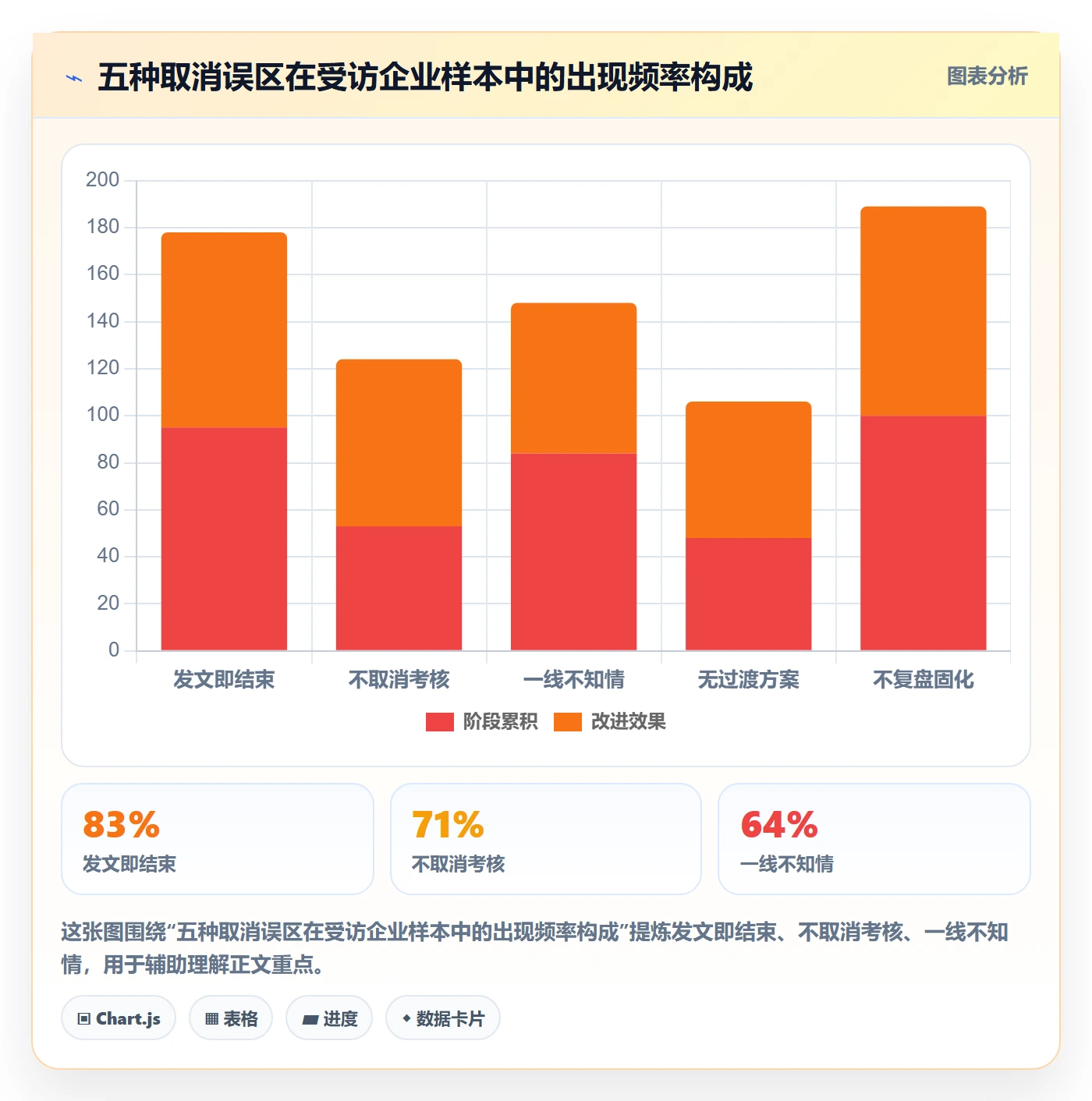取消落地方案:管理层开展任务执行的制度设计案例解析