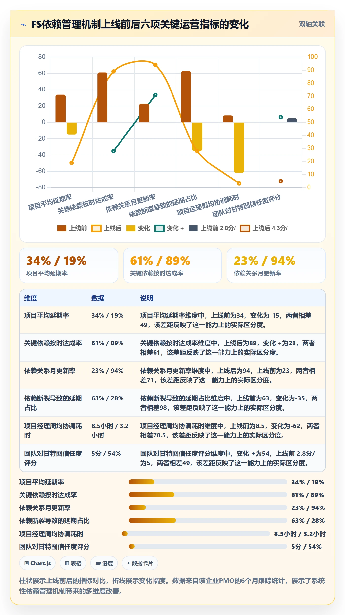 FS落地方案:管理层开展任务依赖的入门指南案例解析