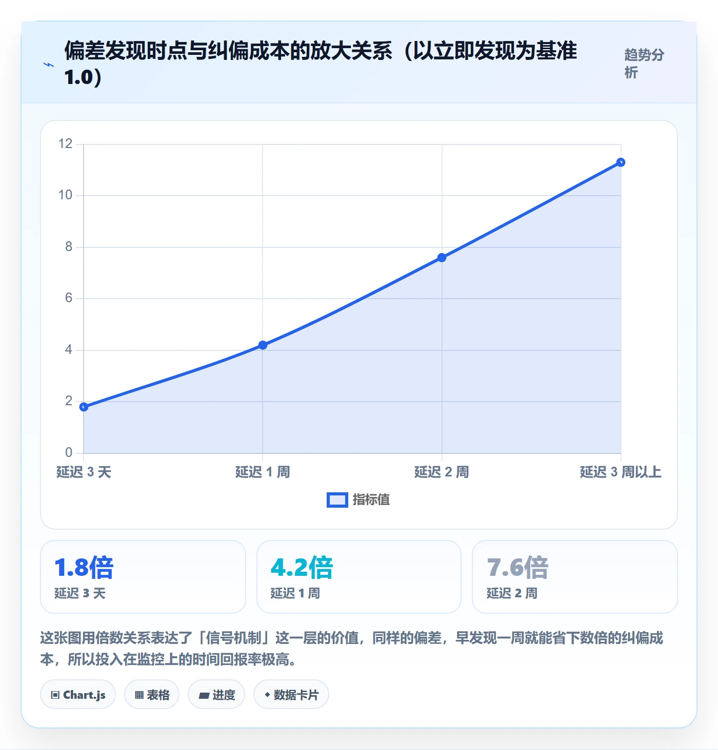 进度管理如何做好阶段进度?跨部门团队效率提升与操作步骤