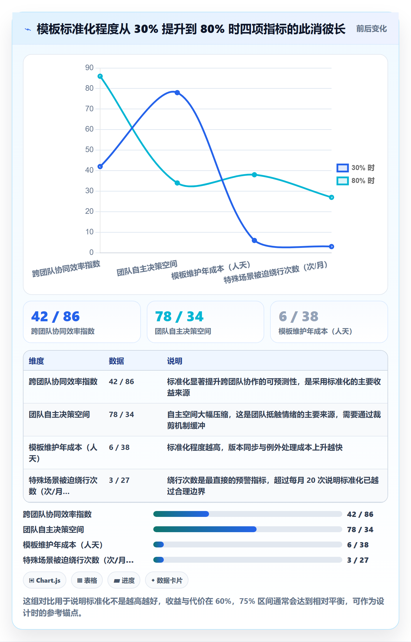模板任务管理指南:项目负责人如何做好项目模板,制度设计全流程