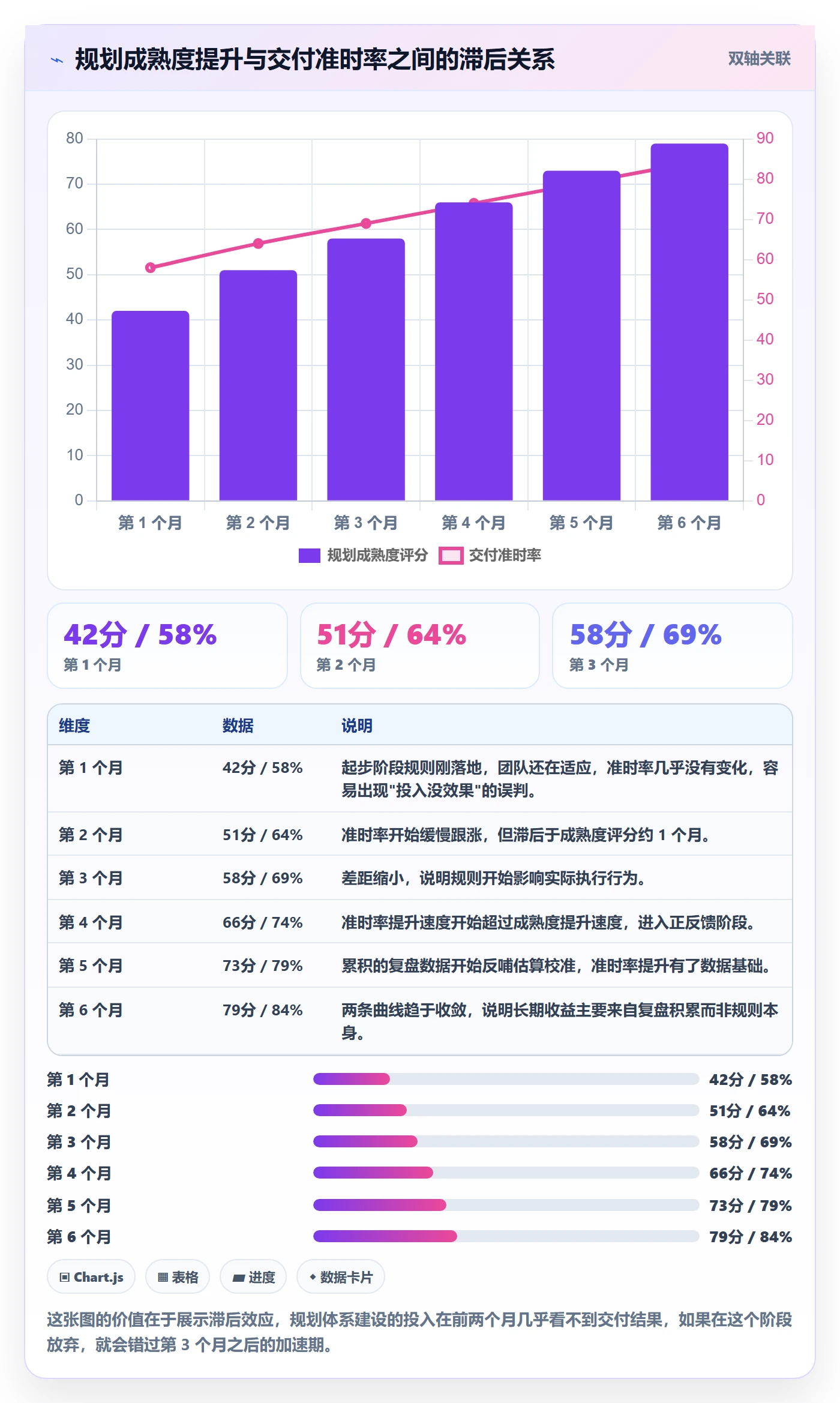 项目规划工作计划全流程:项目经理最佳实践与一文讲清