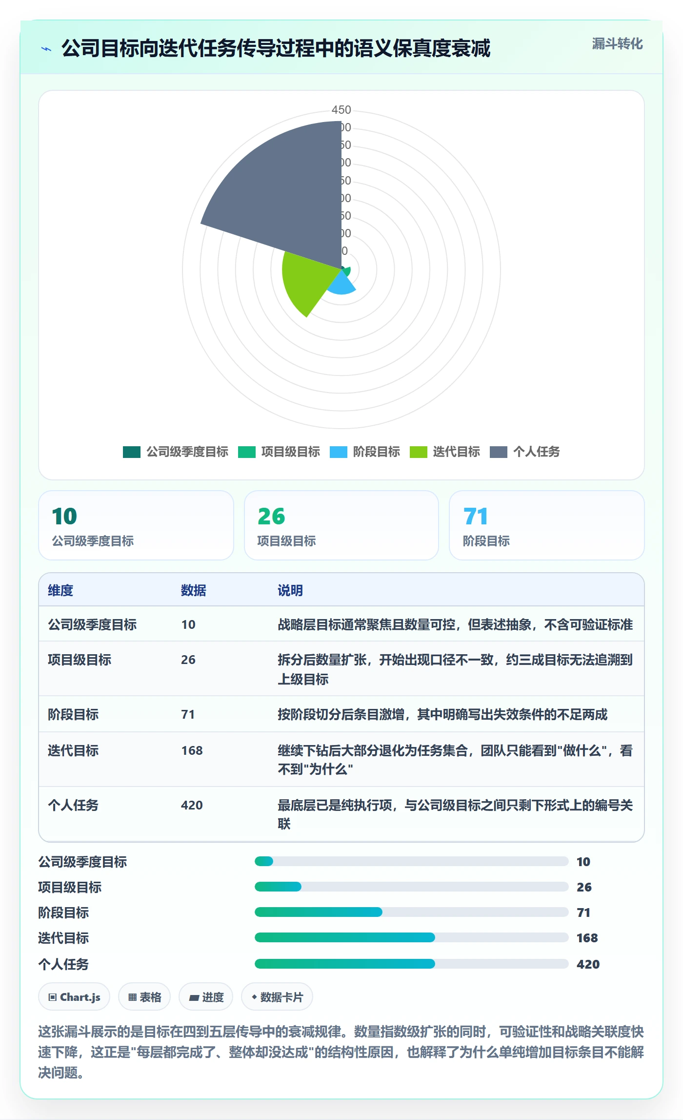 阶段目标管理指南：研发团队如何做好项目目标，流程优化全流程
